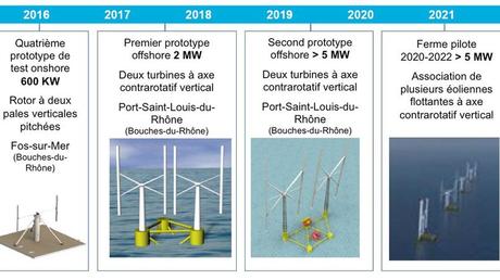 Les prochaines étapes du développement de Nenuphar.