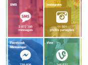Infographie applications temps réel (Snapchat, WhatsApp, Vine,