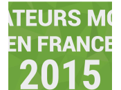 Infographie chiffres clés opérateurs mobiles France (2015)