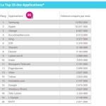 Mediametrie-Top-20-applications-decembre-2015