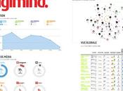 Blueboat partenaire solutions veille DIGIMIND