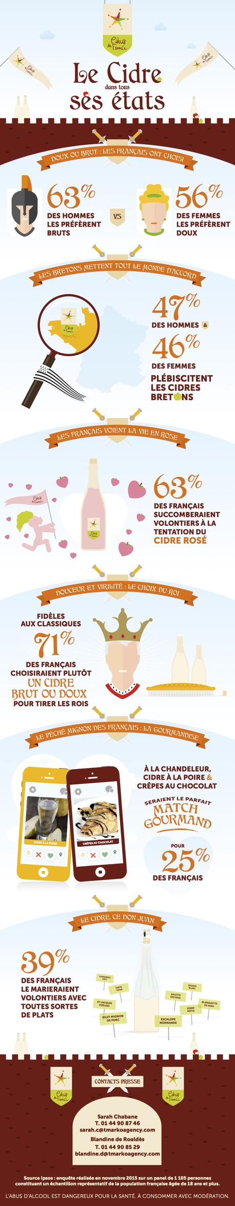 Le marché du cidre en France est en pleine expansion