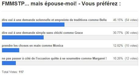 resultats fmmstp épouse moi