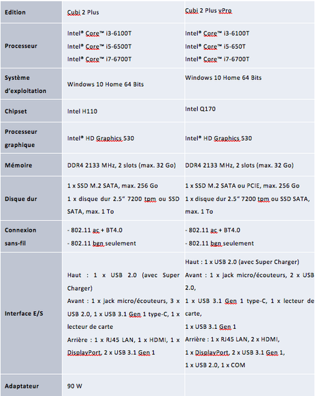 Caractéristiques Cubi 2 Plus MSI pro