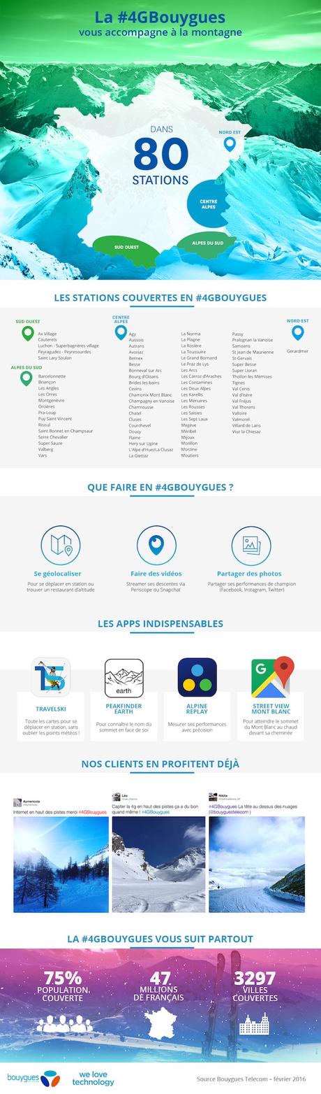 Infographie-Bouygues-Telecom-4G-Ski-2016