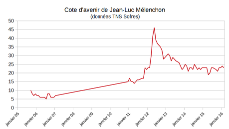Le pari ambitieux de Jean-Luc Mélenchon