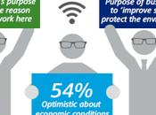 Génération rapport travail façonné technologie