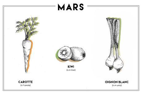 Mars illustration par Aloÿse Mendoza