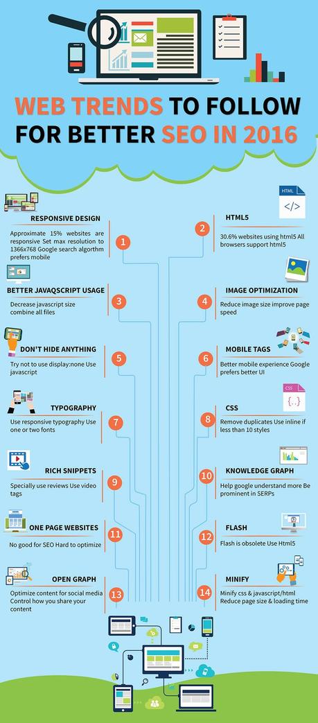 Infographie-tendances-seo-2016