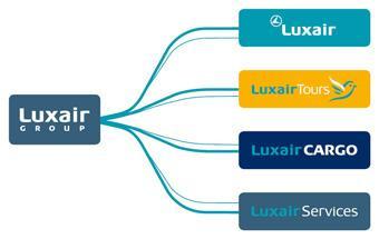 Luxair Group : l’Interview RH d’Anne Pasquel