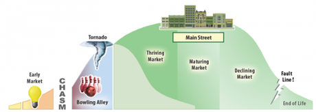 Réussir son Plan Marketing – Partie 2 110310news2_GP2_f1