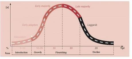 Réussir son Plan Marketing – Partie 2 stocks-boom-crash-1