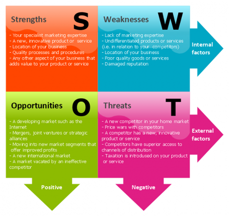 Réussir son Plan Marketing – Partie 2 pict--swot-matrix-swot-analysis-matrix.png--diagram-flowchart-example