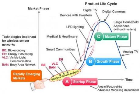 Réussir son Plan Marketing – Partie 2 82159ee8-df05-443a-9cc5-b930b1c1f4d4