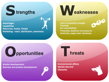 Réussir son Plan Marketing – Partie 2 SWOT-Analysis-examples