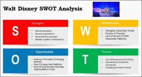 Réussir son Plan Marketing – Partie 2 Walt-Disney-SWOT-Analysis