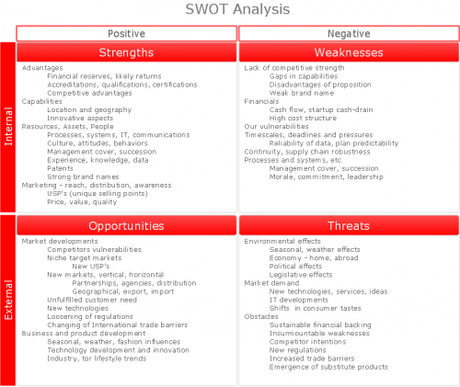 Réussir son Plan Marketing – Partie 2 SWOT-analysis-matrix-diagram-instructional-sample