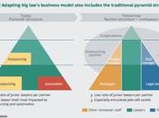 Blockchain, terreau développement legal tech