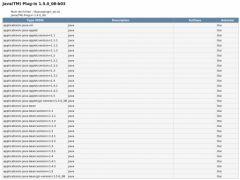 Dernière version de la machine virtuelle JAVA 1.5 et son plugin Firefox – Ubuntu 6.10 Edgy Eft