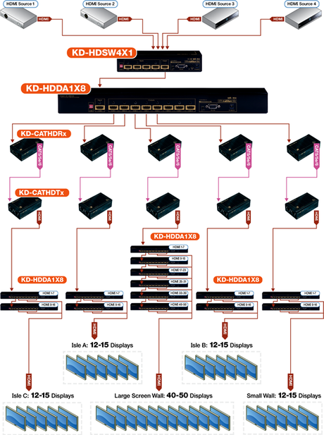 Boscovs_AppExample_tall