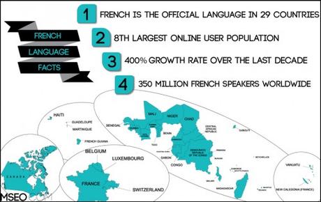 french-seo-language-facts