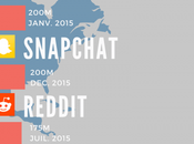 folie réseaux sociaux chiffres, image vidéo