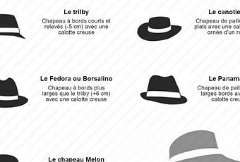 Le chapeau pour femme : les différentes formes - Paperblog