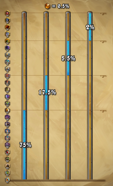 rank percentage ladder hearthstone