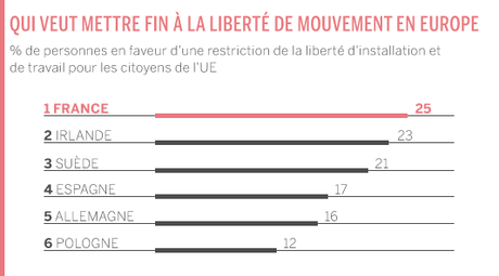 majorité Français souhaite référendum sortie France l’UE