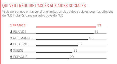 majorité Français souhaite référendum sortie France l’UE