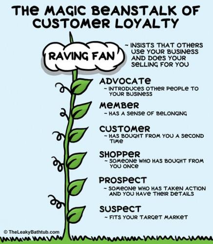 customer-retention-customer-loyalty