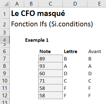 Ifs (Si.conditions)