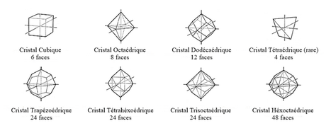 Le diamant brut différentes formes que prennent les diamants bruts