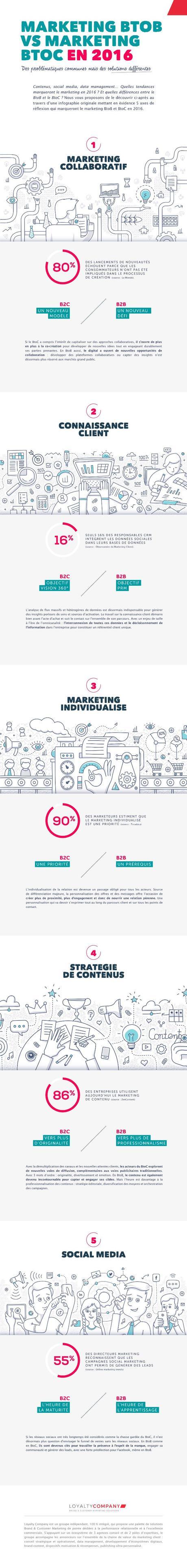 B2BetB2Cmarketing2016