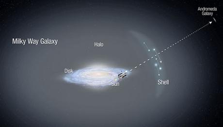 Les mouvements de 13 étoiles du halo de la Voie lactée, étudiés alors qu’elles se déplacent devant la galaxie d’Andromède, suggèrent qu’elles appartiennent aux restes d’une galaxie naine — Crédit : NASA, ESA, A. Feild