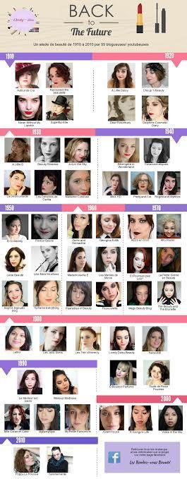 Les RDV Beauté : Un siècle de maquillage, voyage en 1940