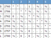 tournoi d'échecs candidats 2016 Moscou
