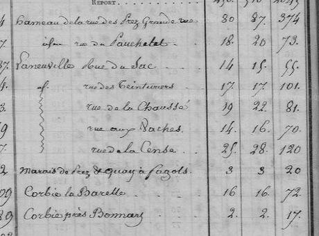 [Corbie] Histoire de la Neuville 2/2