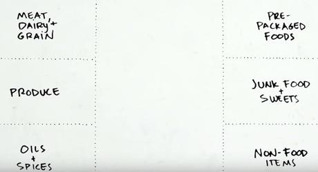 100$ d'achats visualisés pour 8 personnes différentes