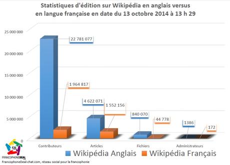 statistiques_wikipedia_octobre_2014
