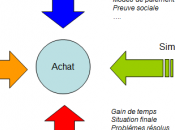 Lancer nouveau produit plus questions poser