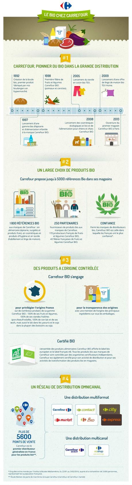 Infographie---Les-engagements-de-Carrefour-pour-le-bio