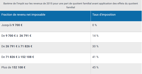 Le prélèvement de l'impôt à la source