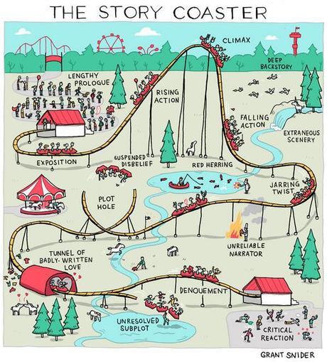 story coaster