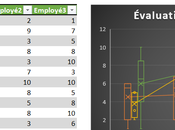 Excel: nouveaux graphiques quartiles (Box Whisker)