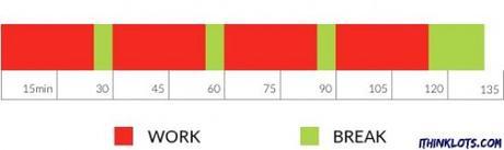 La méthode pour écrire un eBook, un livre blanc, un guide, un livre… Pomodorocycle.jpg