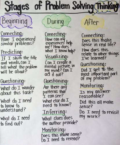 La méthode pour écrire un eBook, un livre blanc, un guide, un livre… problem-solving-strategies