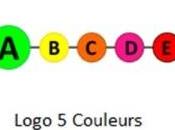 NUTRITION: score couleurs c'est aussi pour coeur European Journal Preventive Cardiology