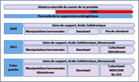 #trendsinendocrinologyandmetabolism #aberrationsgénomiques #tumeursneuroendocrines #CPRC Les aberrations génomiques comme forces motrices de l’évolution clonale des tumeurs neuroendocrines
