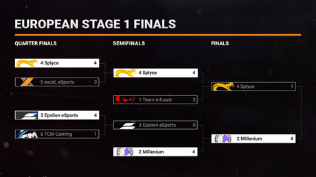 Call of Duty World League : les vainqueurs de la phase 1 !